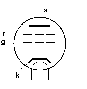 Tetrode symbol