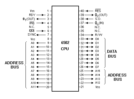 6502 8-bit processor