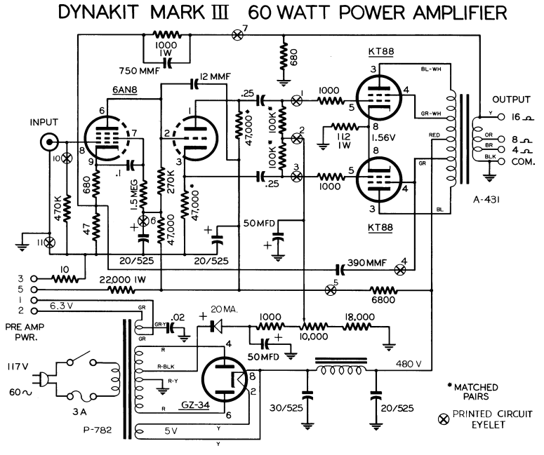 Dynako Mark III