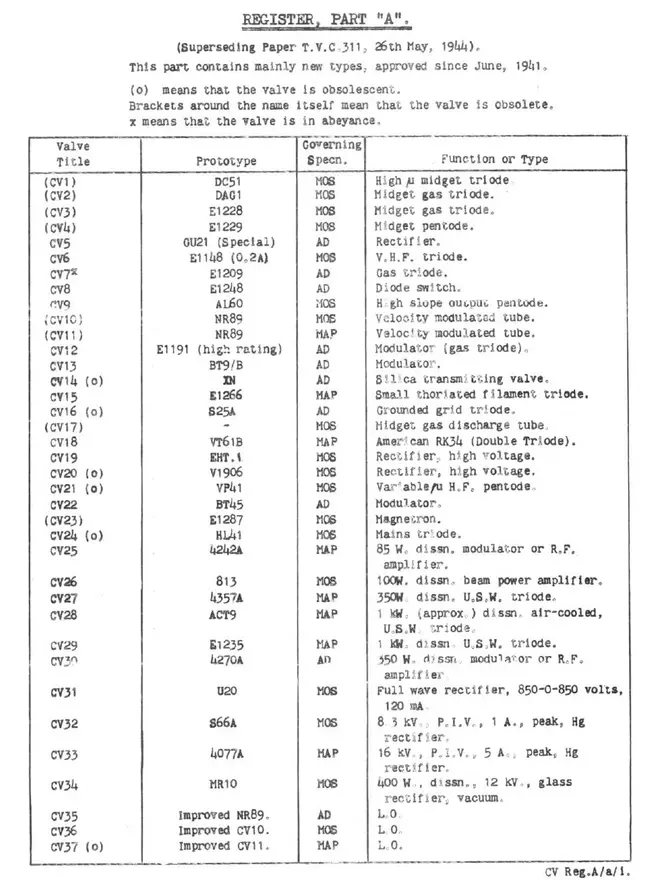Types CV1 to CV37 year 1944