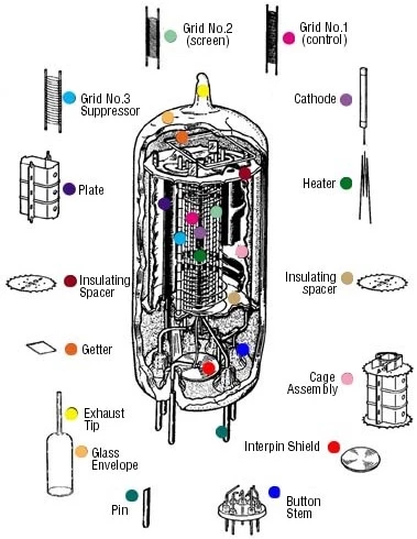 Valve in parts
